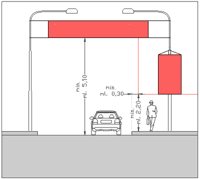 Distanze minime di installazione dalla carreggiata o dai percorsi pedonali per gli striscioni o stendardi